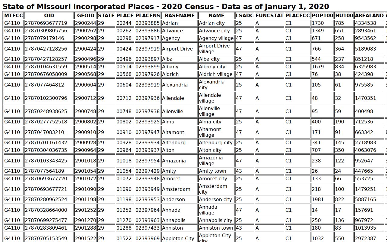 Memphis court records Census incorporated-place source